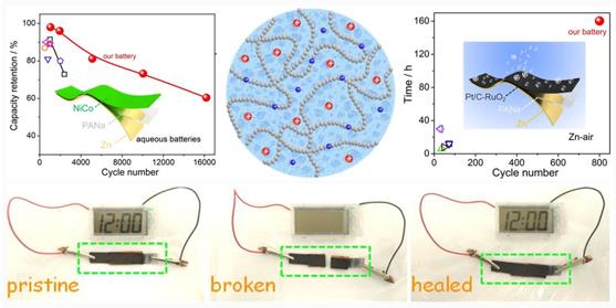 pg电子游戏注册：应用该水凝胶电解质的镍锌电池可自助自愈